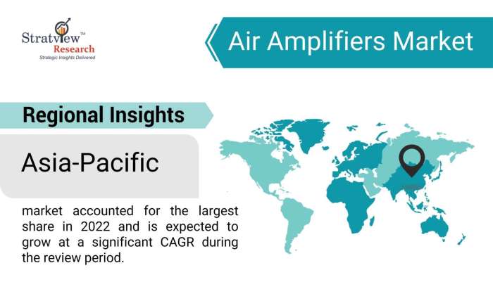 Air-Amplifiers-Market-Regional-Insights